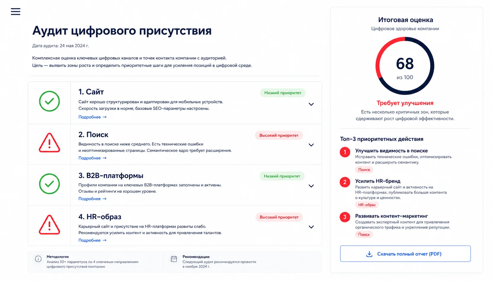 Аудит цифрового образа