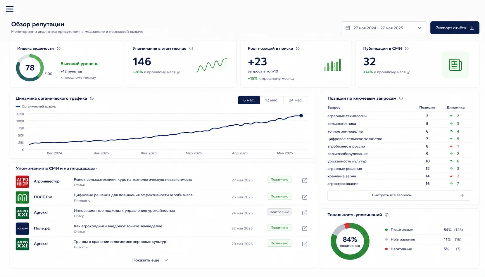 Репутационная инфраструктура