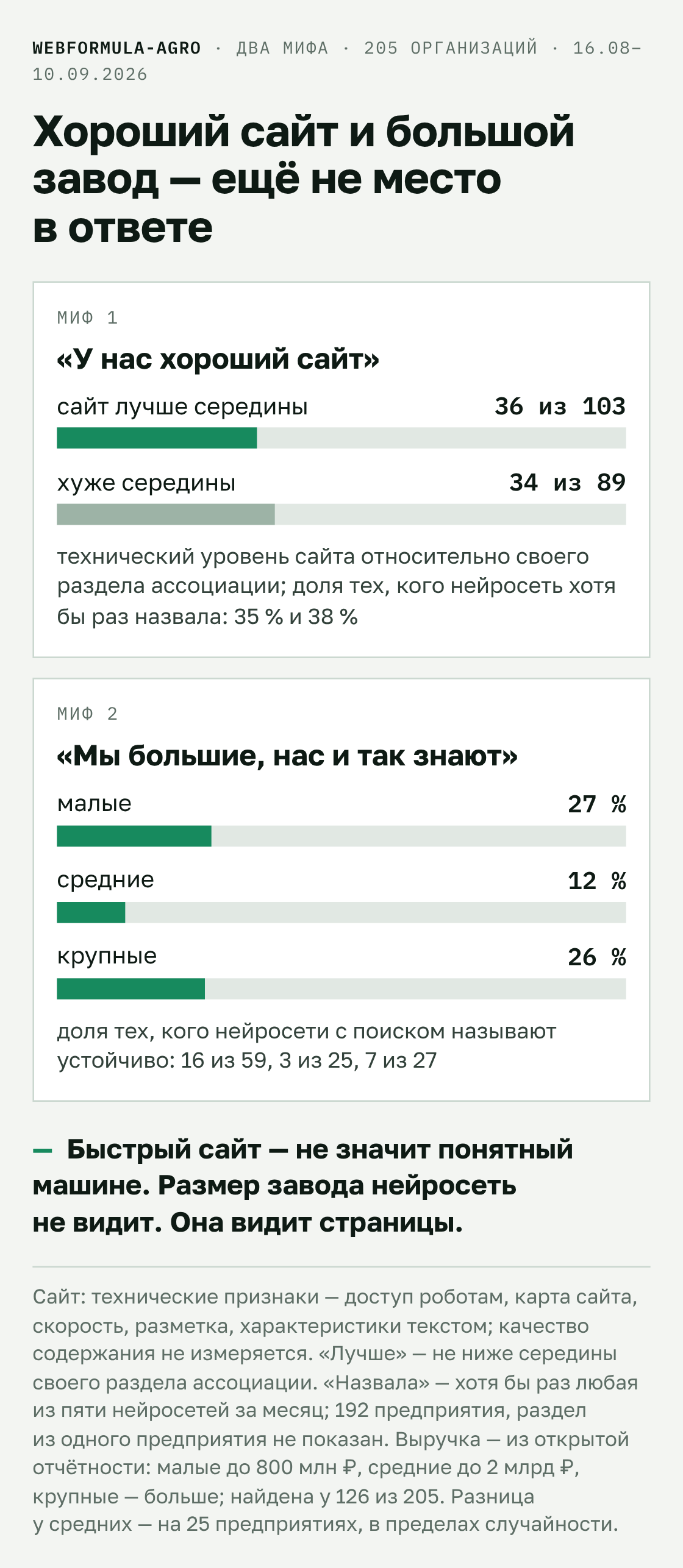 Ни технически хороший сайт, ни размер предприятия не решают, назовёт ли нейросеть компанию