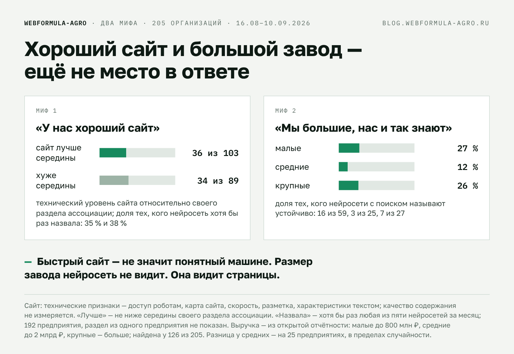 Ни технически хороший сайт, ни размер предприятия не решают, назовёт ли нейросеть компанию Ни технически хороший сайт, ни размер предприятия не решают, назовёт ли нейросеть компанию
