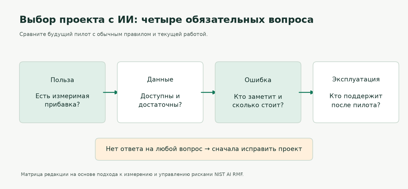 Сравнение проектов по данным, ошибке и затратам Сравнение проектов по данным, ошибке и затратам