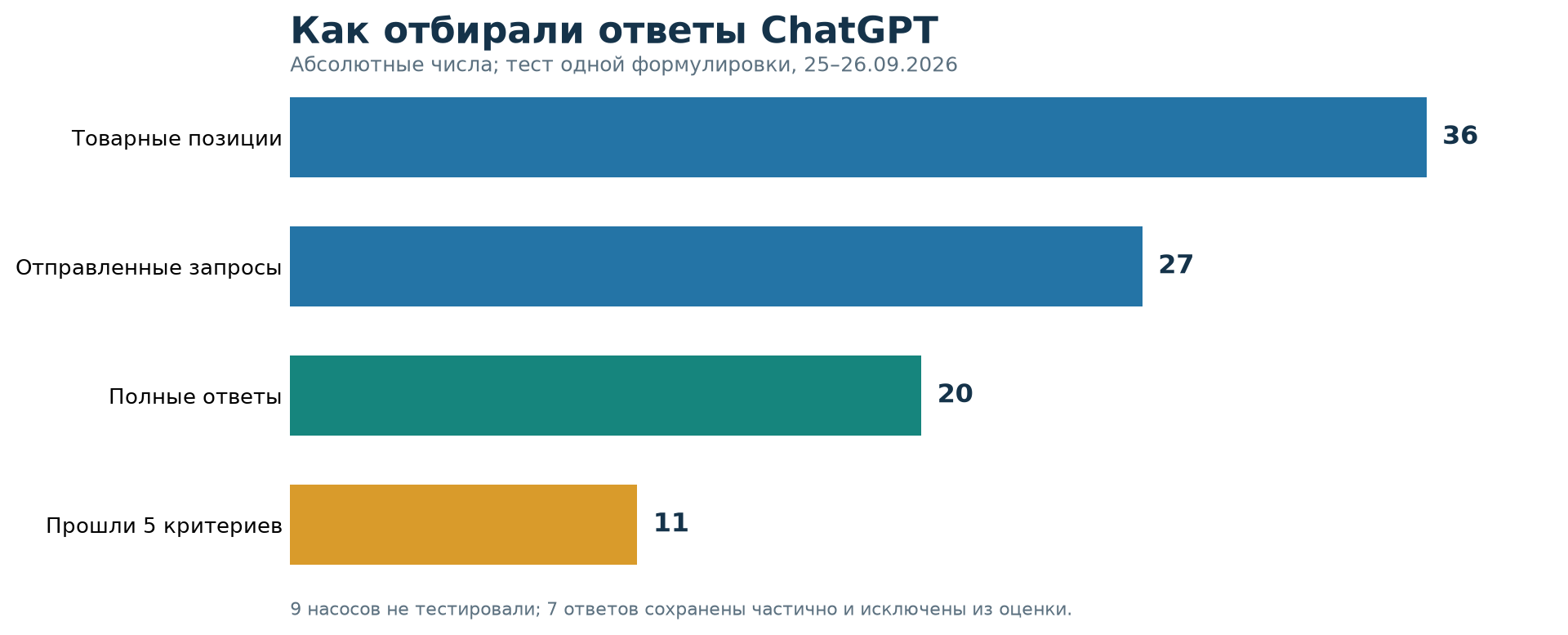 Схема и данные к статье Схема и данные к статье