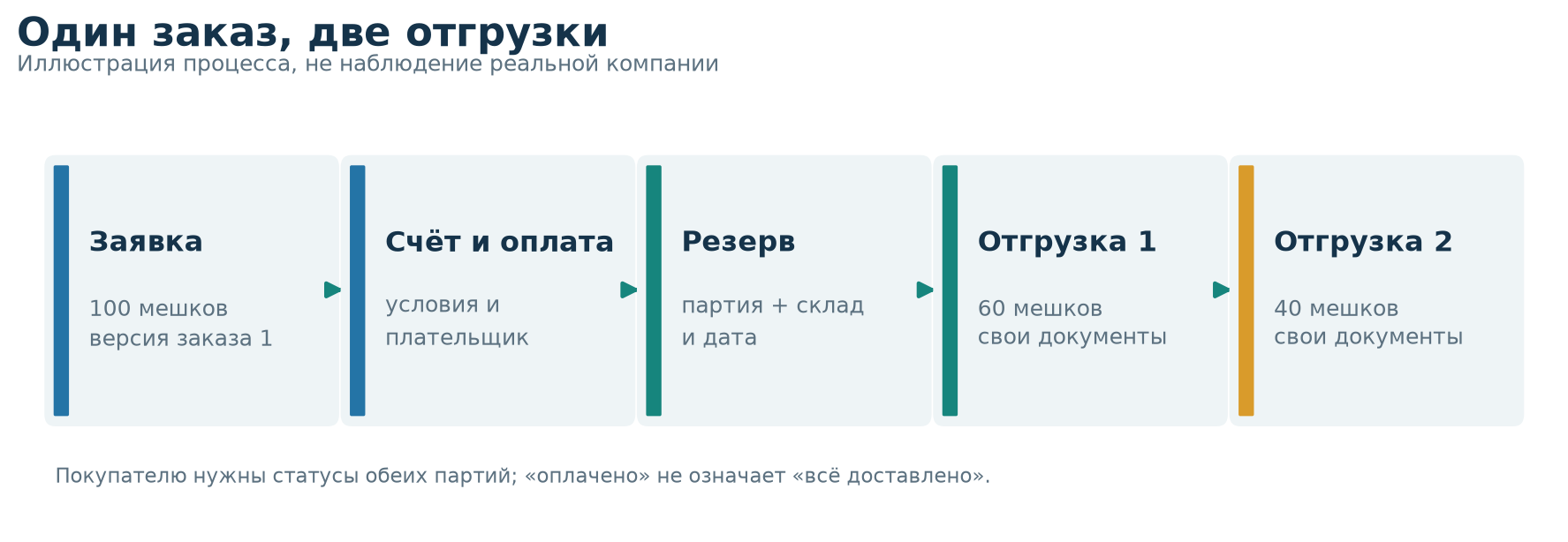 Схема и данные к статье Схема и данные к статье