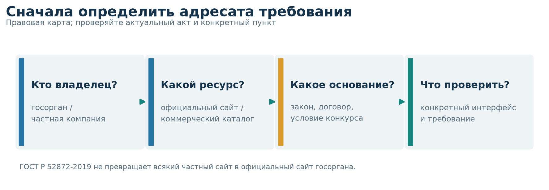 Схема и данные к статье Схема и данные к статье