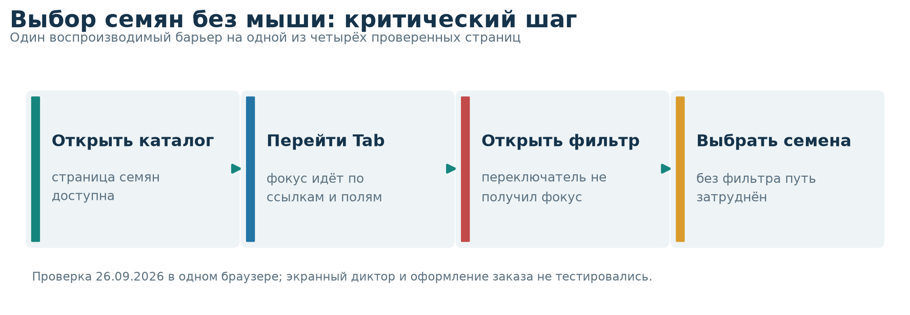 Схема и данные к статье Схема и данные к статье
