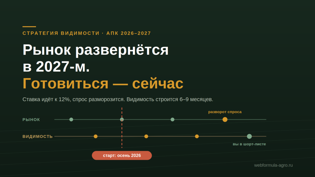 Стратегия видимости АПК 2026–2027 Стратегия видимости АПК 2026–2027