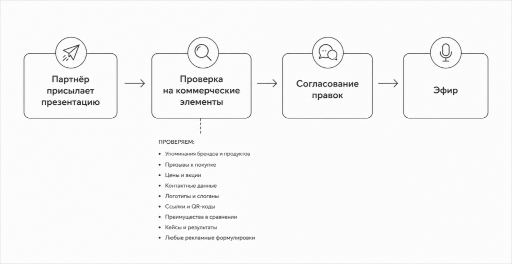 Как спикер доходит до эфира Как спикер доходит до эфира