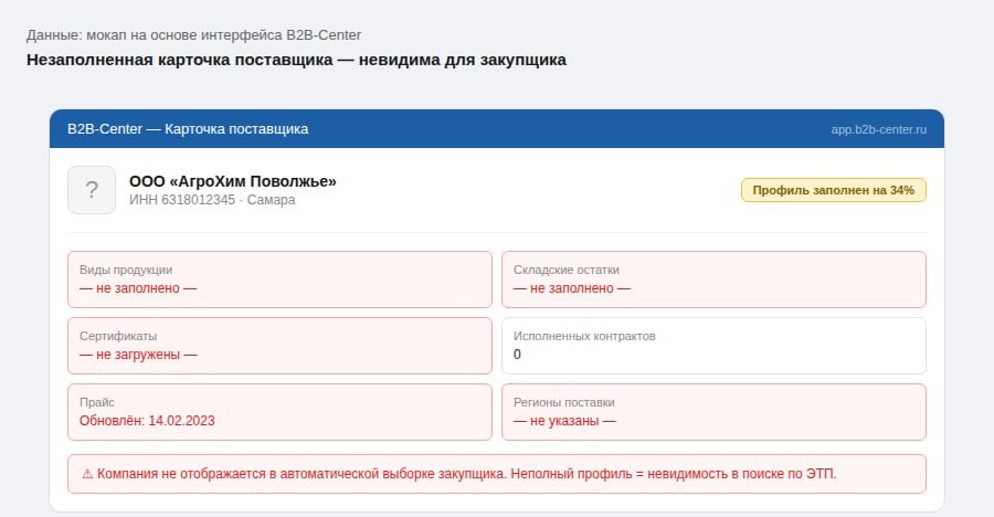 Карточка поставщика на электронной торговой площадке, которую видит закупщик