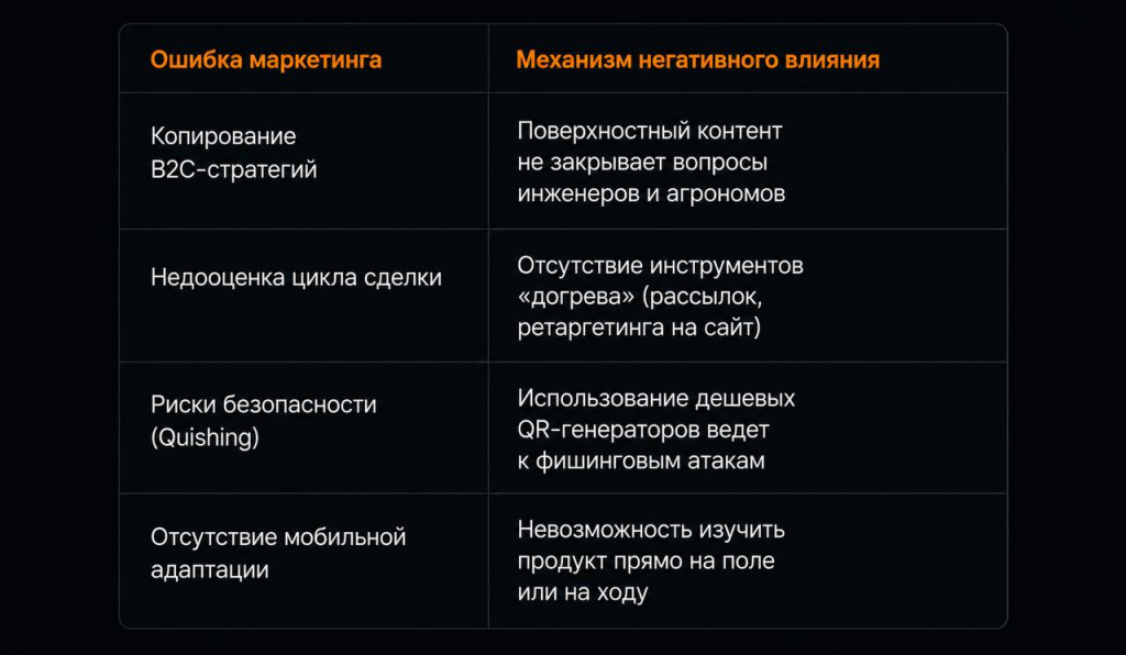 Ошибки маркетинга и механизм негативного влияния Ошибки маркетинга и механизм негативного влияния