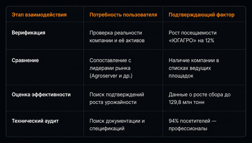 Этап взаимодействия после выставки Этап взаимодействия после выставки