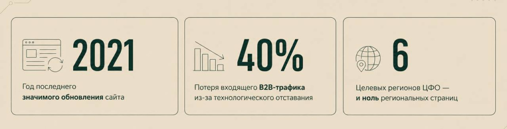 Слепые зоны дилера Слепые зоны дилера