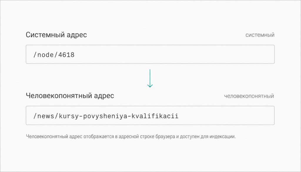 Скриншот адресов товаров, которые ведут не на карточку позиции