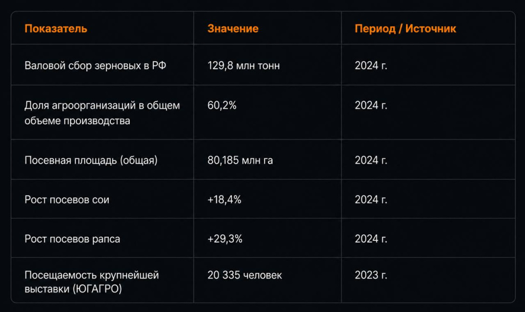 Показатели рынка и выставки Показатели рынка и выставки