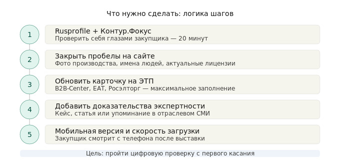 checklist_5steps.jpg