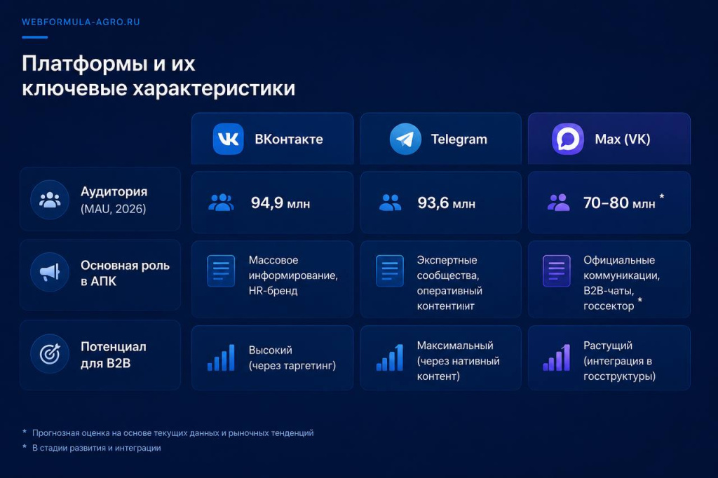 Платформы и их ключевые характеристики Платформы и их ключевые характеристики