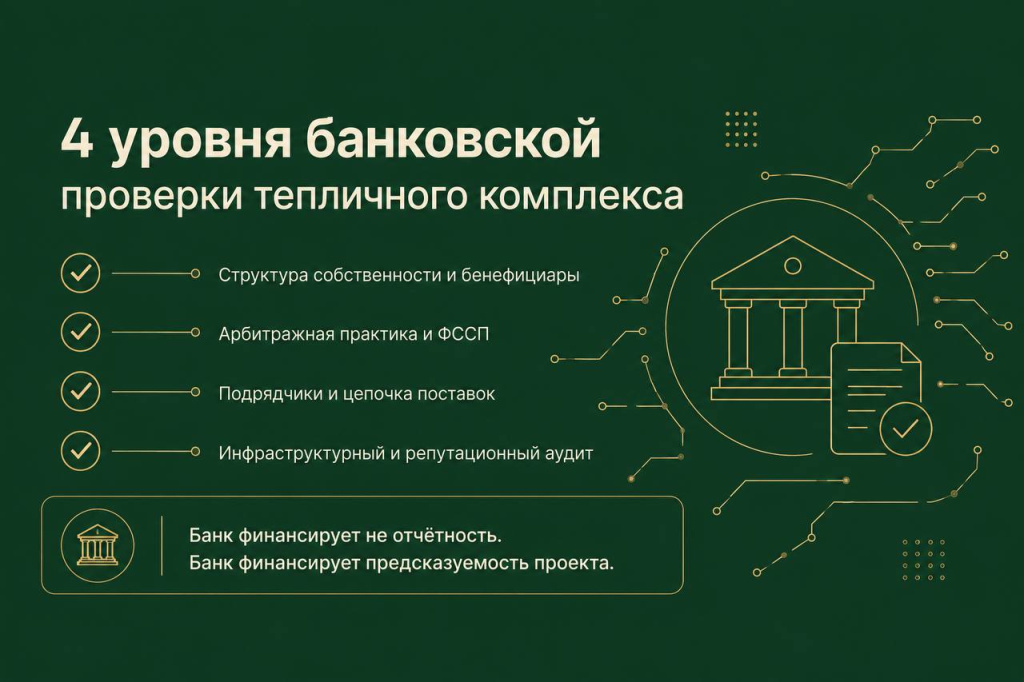 4 уровня банковской проверки тепличного комплекса 4 уровня банковской проверки тепличного комплекса