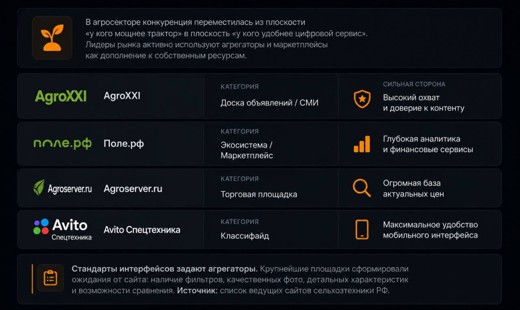 Где в агросекторе теперь идёт конкуренция Где в агросекторе теперь идёт конкуренция