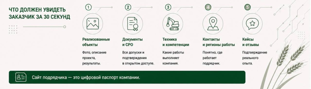 Что должен увидеть заказчик за 30 секунд Что должен увидеть заказчик за 30 секунд