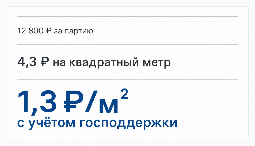 Как выглядит открытая цена в B2B Как выглядит открытая цена в B2B