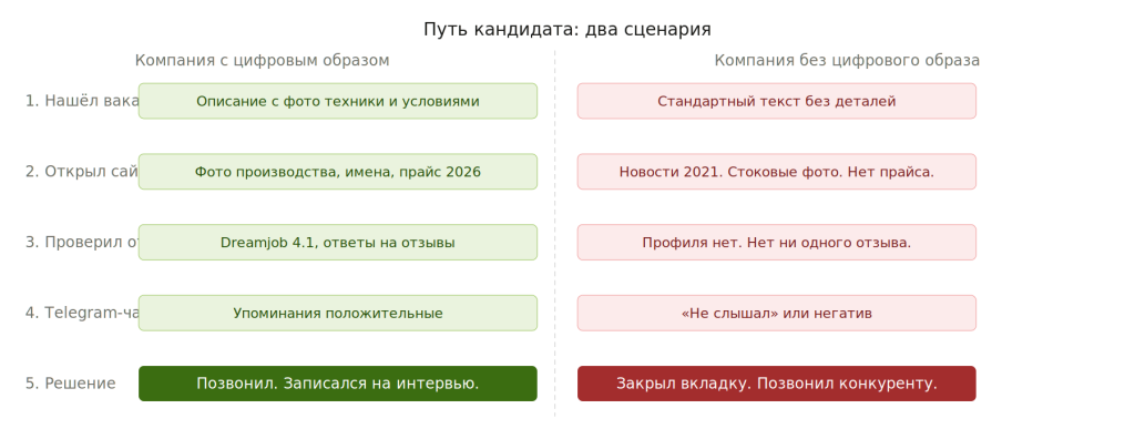Путь кандидата: два сценария Путь кандидата: два сценария