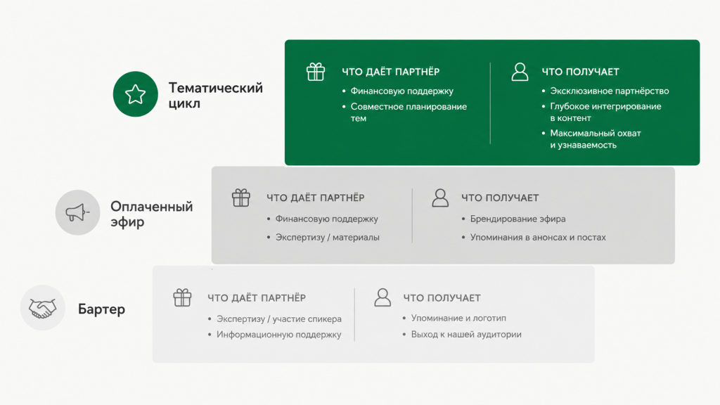 Откуда брать спикеров для корпоративных вебинаров Откуда брать спикеров для корпоративных вебинаров