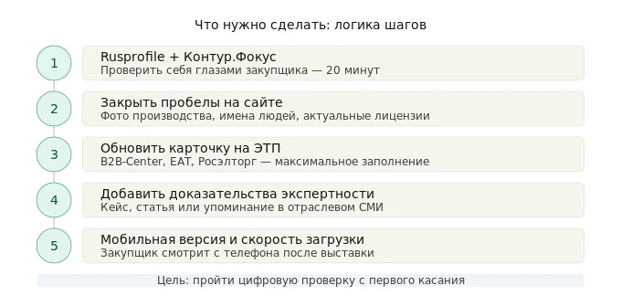checklist_5steps.jpg