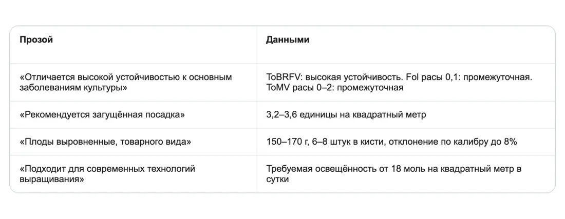 Проза против данных Проза против данных