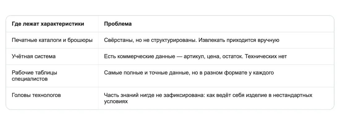 Что мешает оцифровать данные Что мешает оцифровать данные