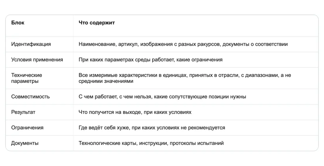 Что должно быть в карточке промышленного товара Что должно быть в карточке промышленного товара