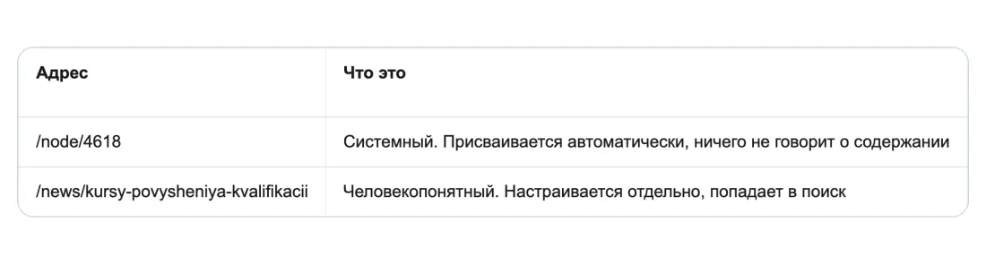 Откуда это берётся Откуда это берётся