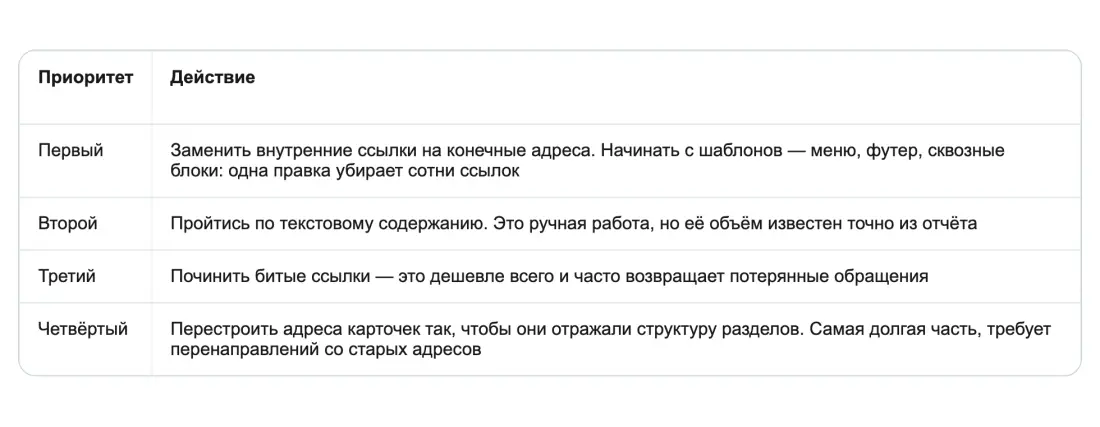 Что делать с найденным Что делать с найденным