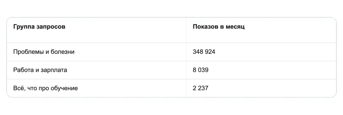 Цифра, с которой стоит начинать любой такой проект Цифра, с которой стоит начинать любой такой проект