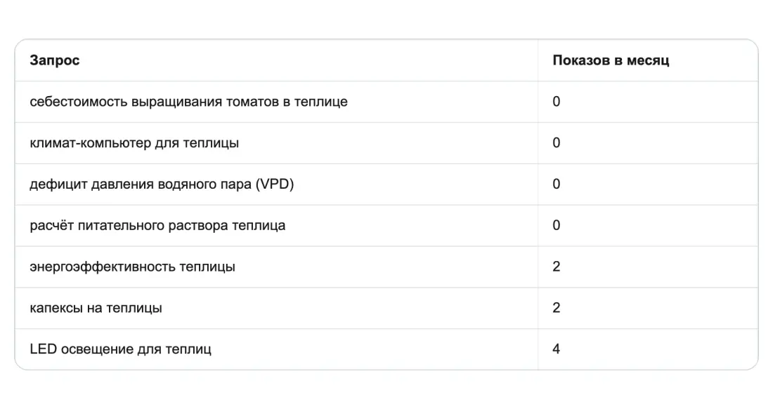 Вторая находка: профессиональные термины дают нули Вторая находка: профессиональные термины дают нули