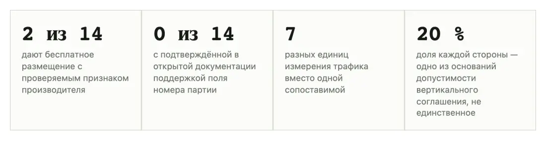 Таблица или график 1 Таблица или график 1