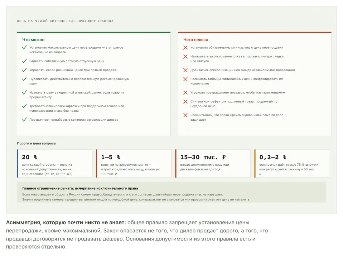 Что производитель может и чего не может делать с ценой независимого перепродавца Что производитель может и чего не может делать с ценой независимого перепродавца