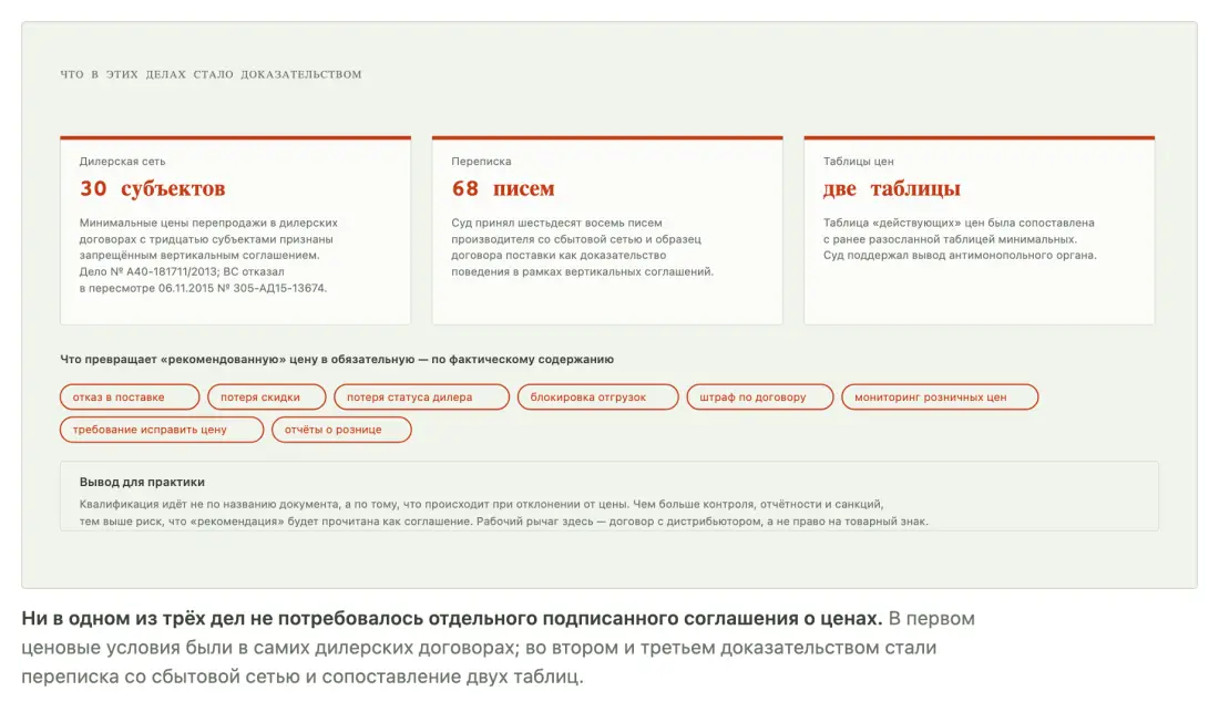 Три дела: что суды приняли как доказательство установления минимальной цены Три дела: что суды приняли как доказательство установления минимальной цены