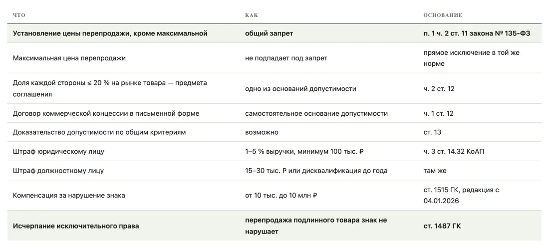 Таблица или график 6 Таблица или график 6