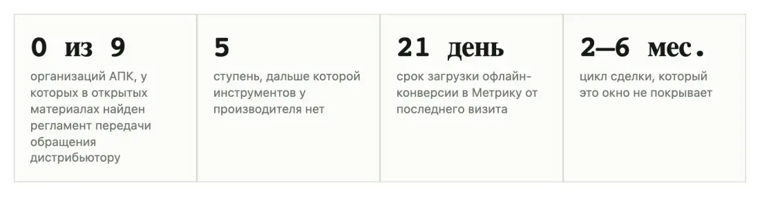 Таблица или график 1 Таблица или график 1