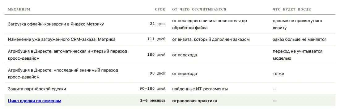 Таблица или график 6 Таблица или график 6