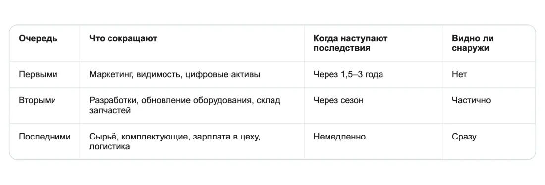 Почему бюджет на видимость режут первым Почему бюджет на видимость режут первым