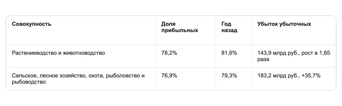 Что говорят отраслевые данные Что говорят отраслевые данные