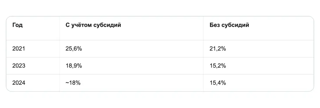 Что говорят отраслевые данные Что говорят отраслевые данные