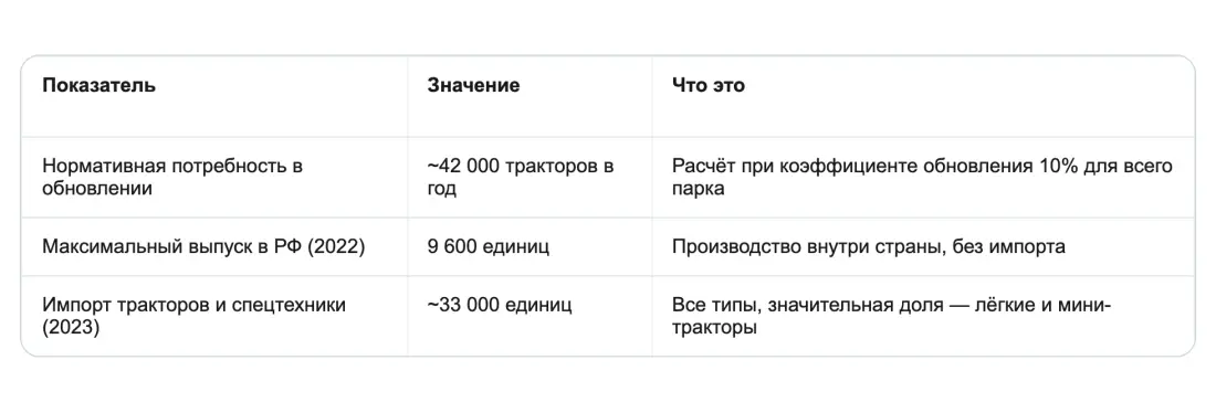 Что говорят отраслевые данные Что говорят отраслевые данные