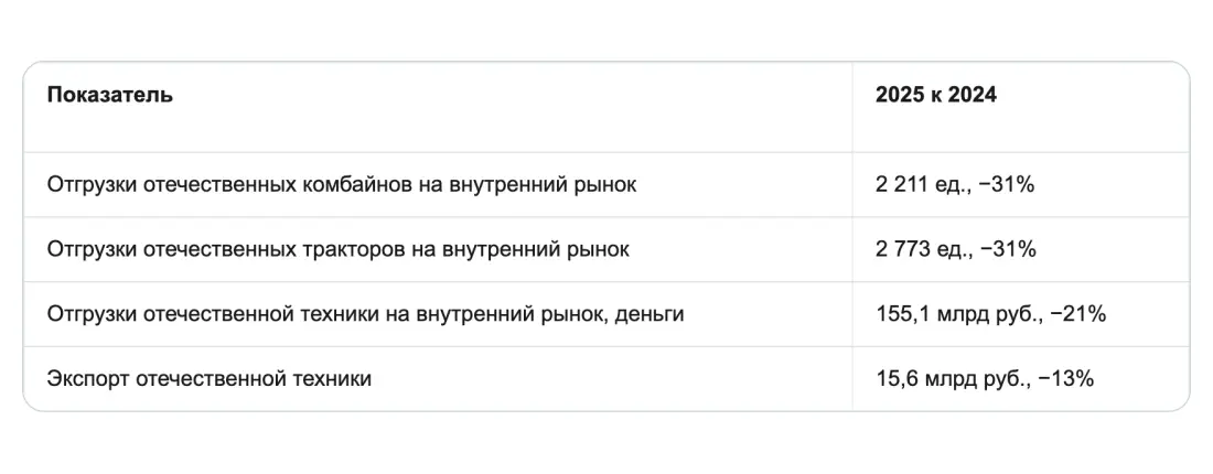 Что говорят отраслевые данные Что говорят отраслевые данные