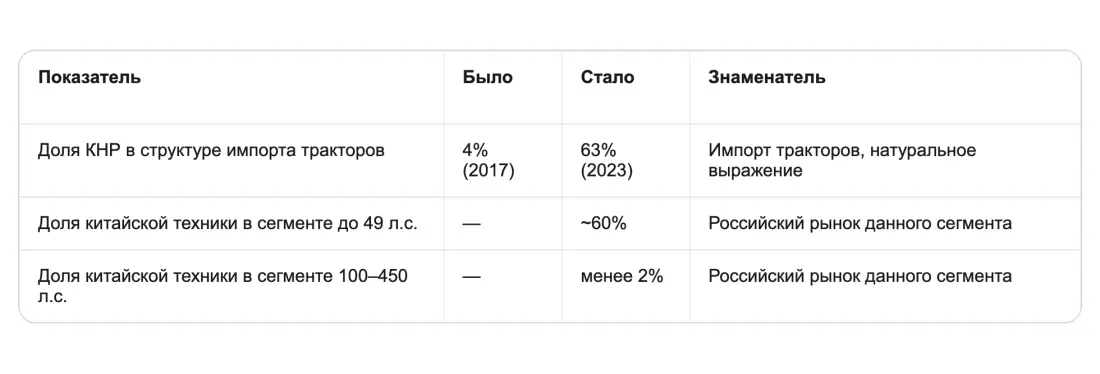 Что говорят отраслевые данные Что говорят отраслевые данные