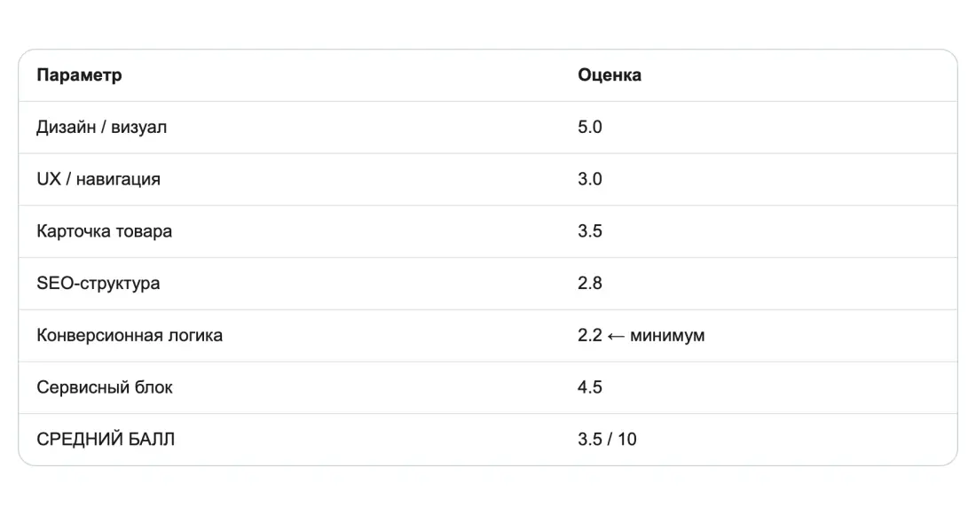 Балльная оценка: 3.5 из 10 Балльная оценка: 3.5 из 10