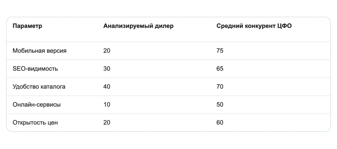 Технологический разрыв в цифрах Технологический разрыв в цифрах
