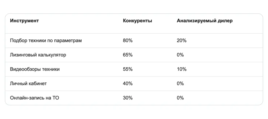 Технологический разрыв в цифрах Технологический разрыв в цифрах