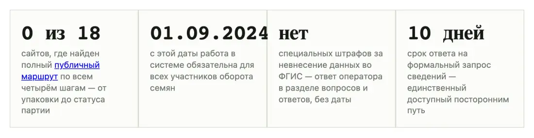Таблица или график 1 Таблица или график 1