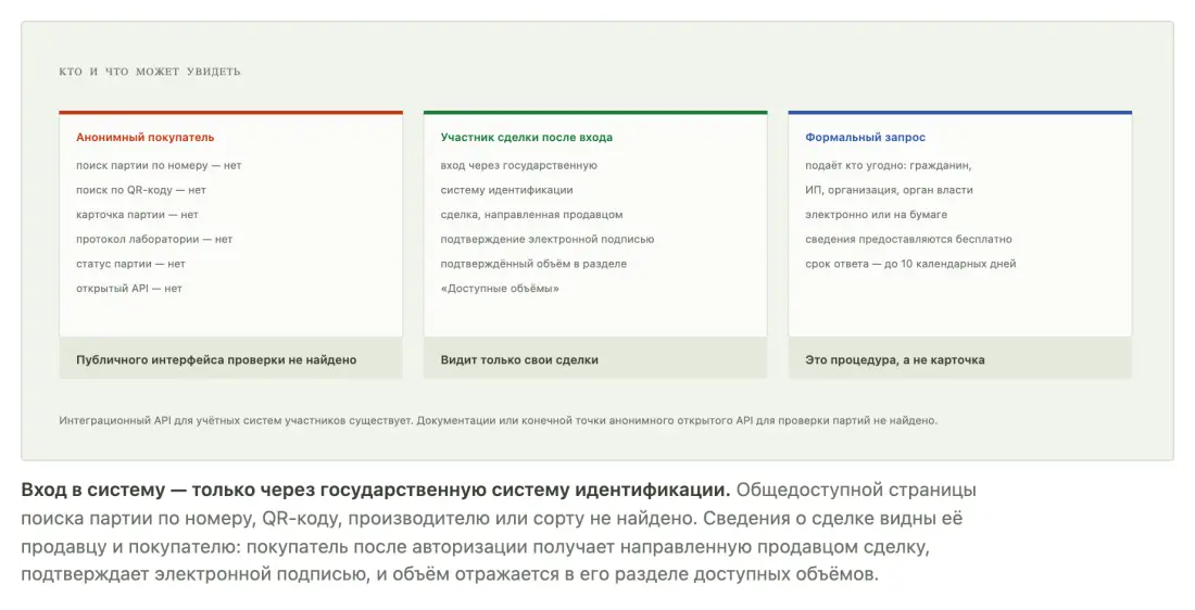 Три способа получить сведения о партии семян: анонимно нельзя, участнику сделки видны только свои сделки, остальным — запрос до десяти дней Три способа получить сведения о партии семян: анонимно нельзя, участнику сделки видны только свои сделки, остальным — запрос до десяти дней